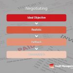 Negotiating with customers